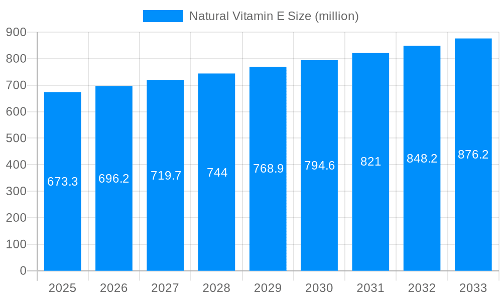 Natural Vitamin E Market Size and Forecast (2024-2030)