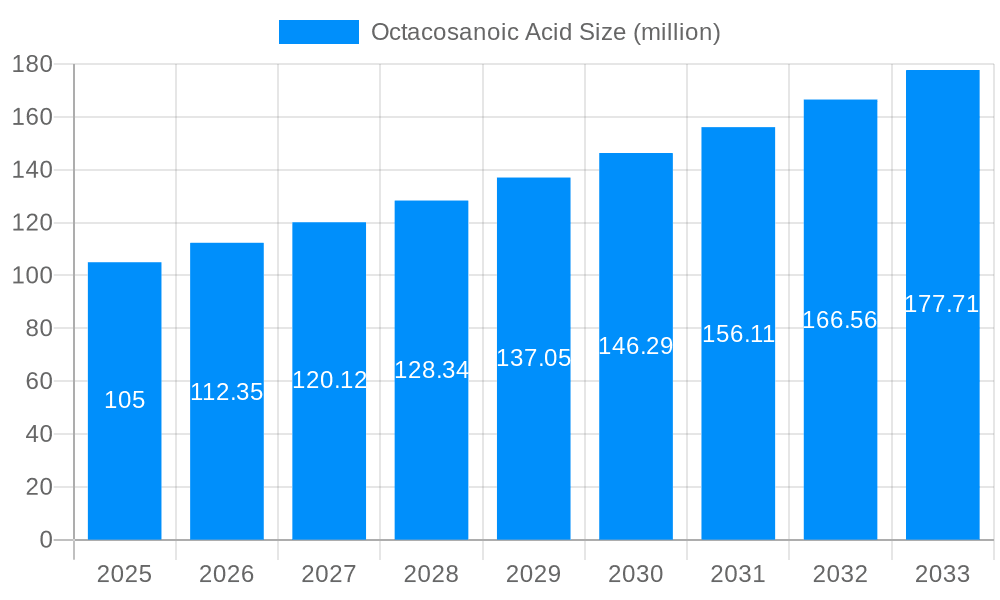 Octacosanoic Acid Market Size and Forecast (2024-2030)