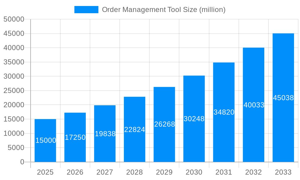Order Management Tool Market Size and Forecast (2024-2030)