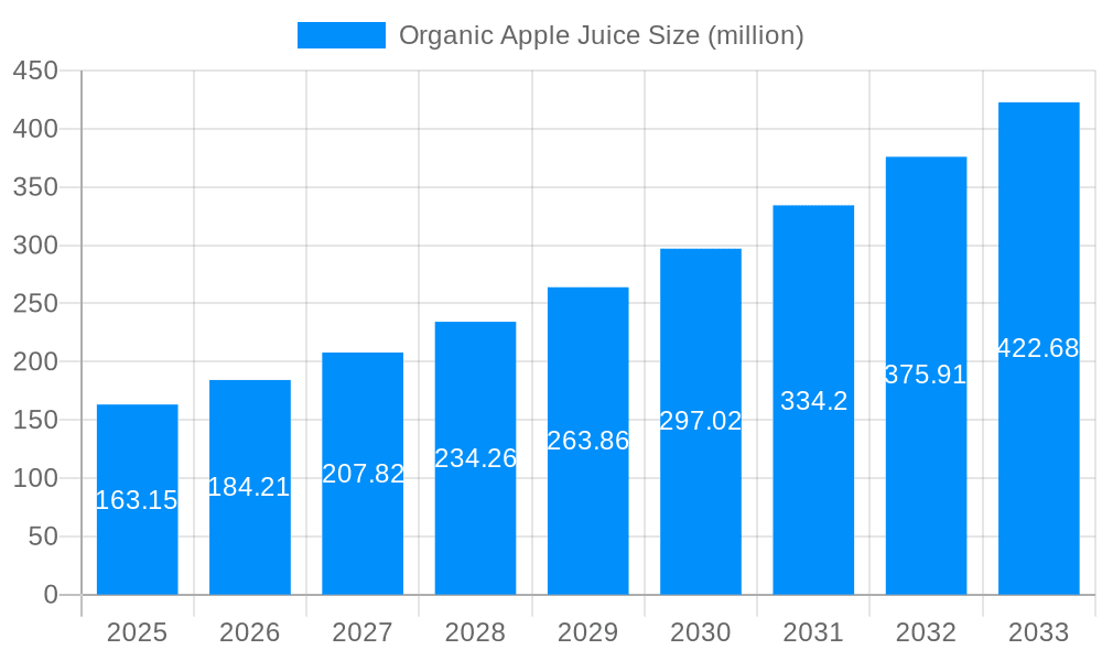 Organic Apple Juice Market Size and Forecast (2024-2030)