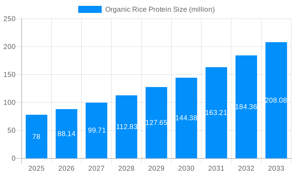 Organic Rice Protein Market Size and Forecast (2024-2030)