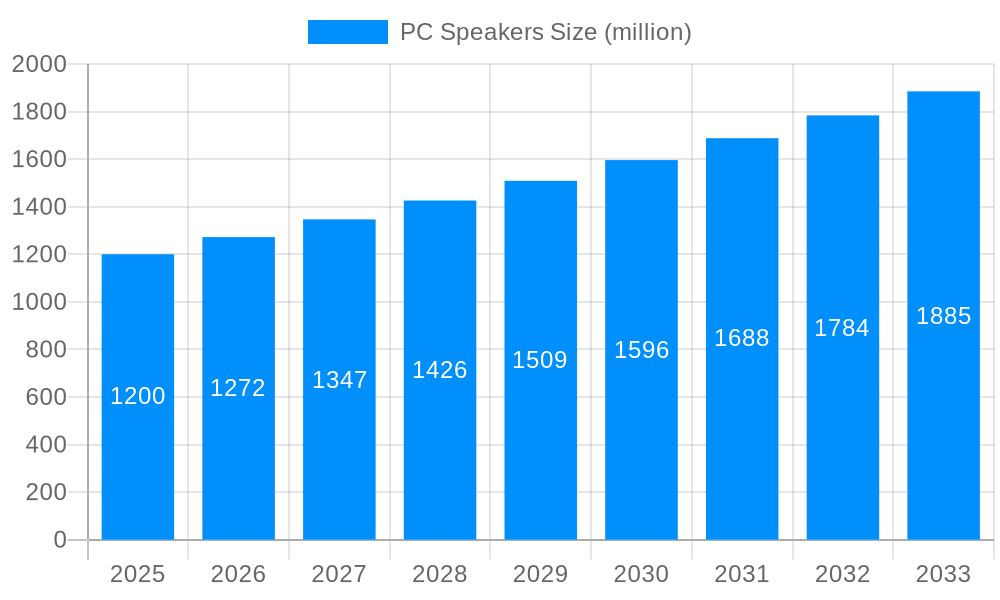PC Speakers Market Size and Forecast (2024-2030)