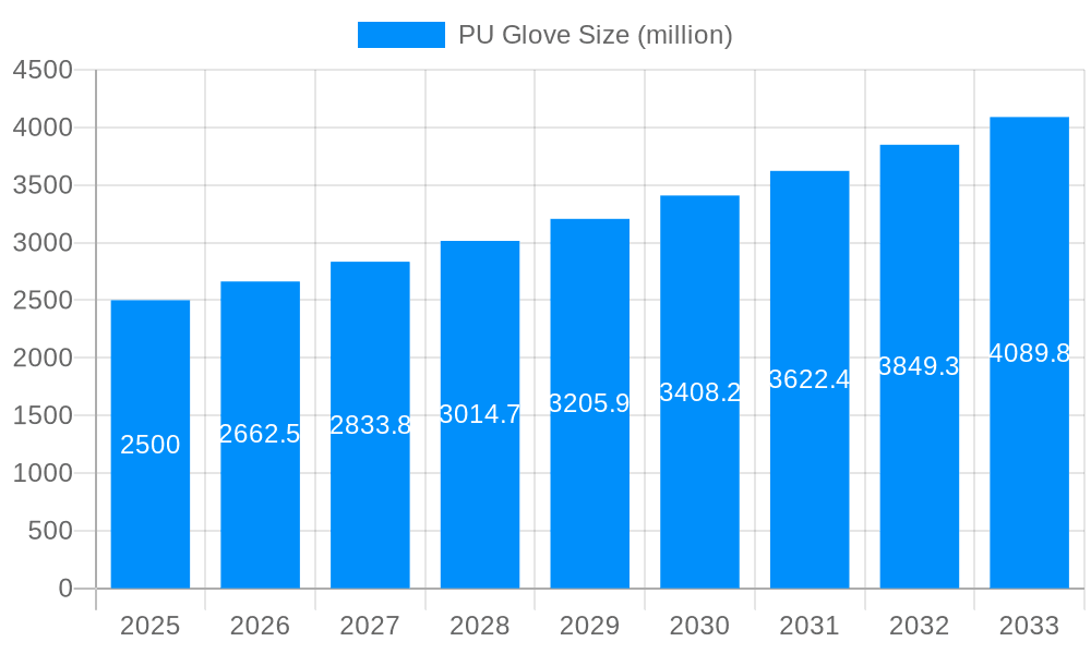 PU Glove Market Size and Forecast (2024-2030)