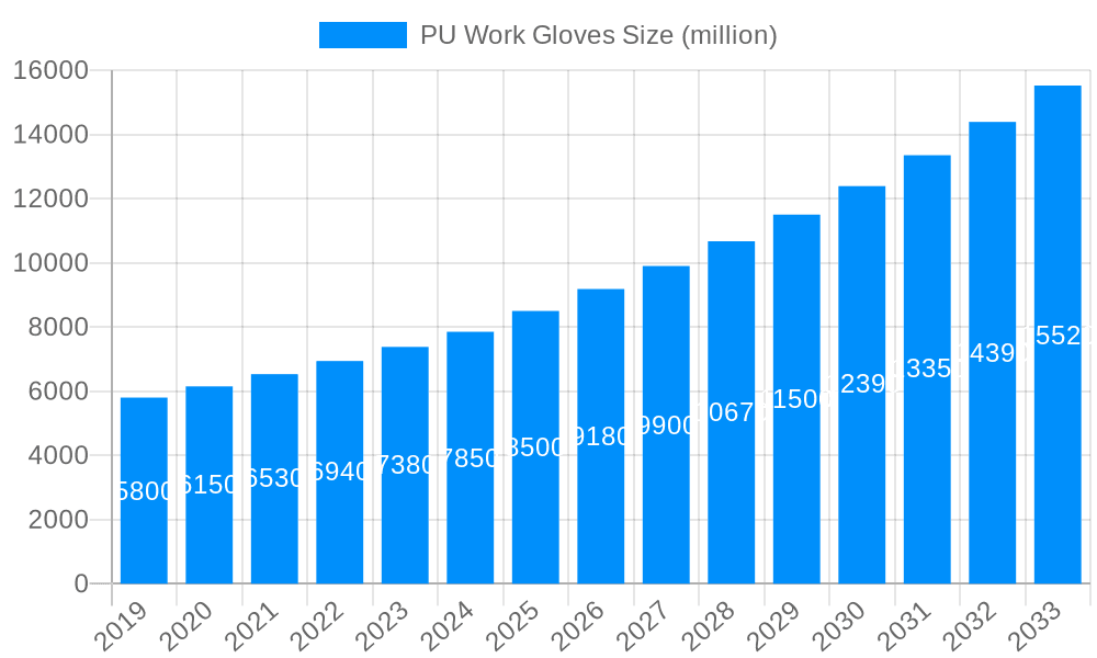 PU Work Gloves Market Size and Forecast (2024-2030)