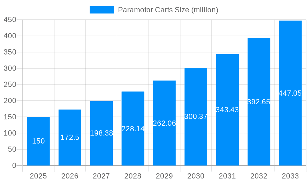 Paramotor Carts Market Size and Forecast (2024-2030)