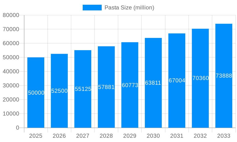 Pasta Market Size and Forecast (2024-2030)