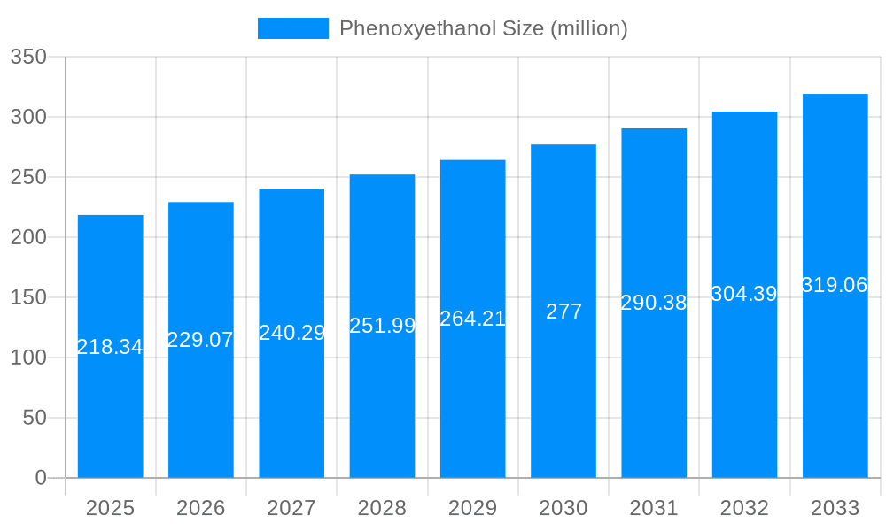 Phenoxyethanol Market Size and Forecast (2024-2030)