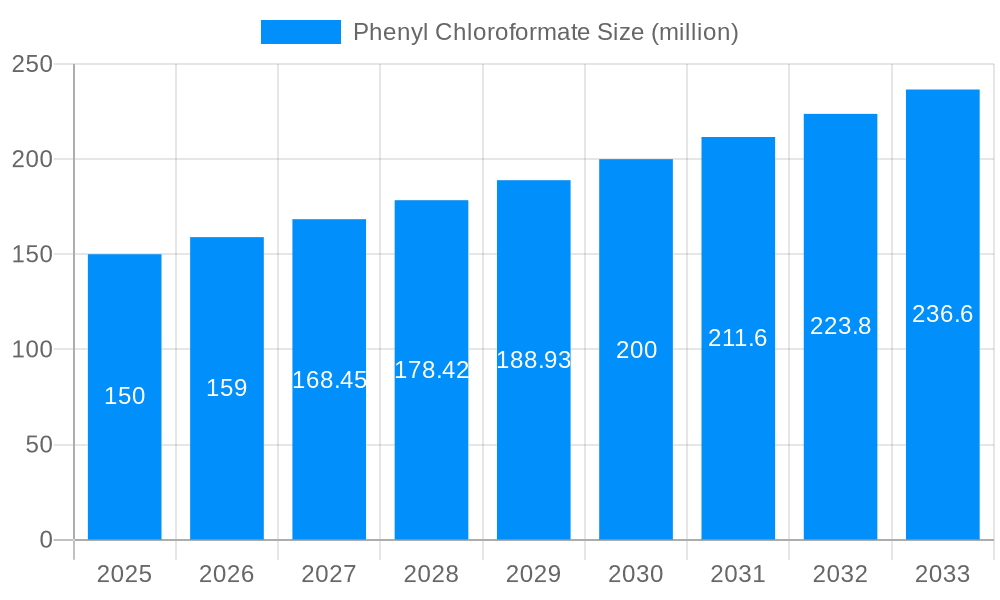 Phenyl Chloroformate Market Size and Forecast (2024-2030)