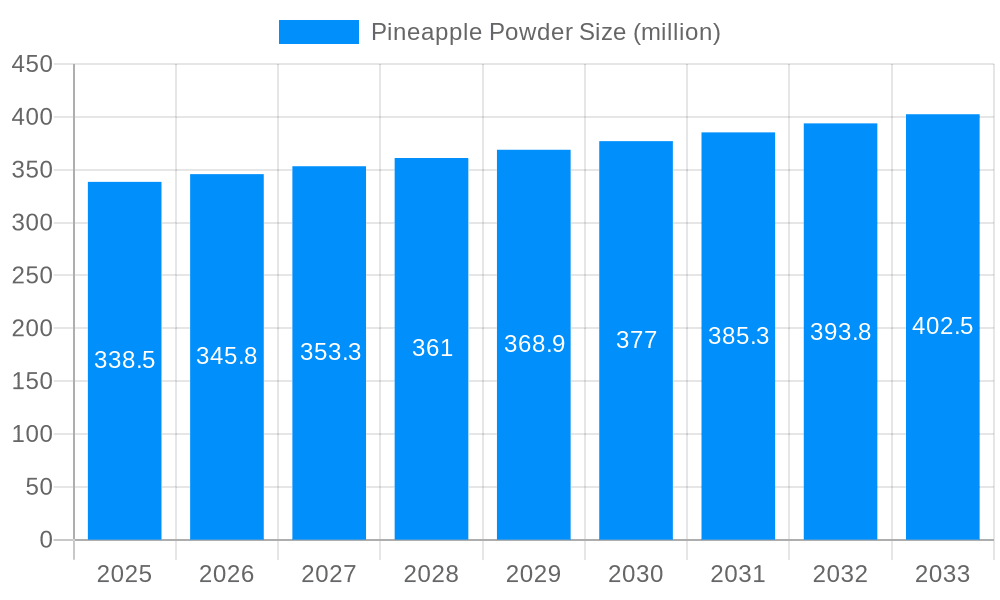 Pineapple Powder Market Size and Forecast (2024-2030)