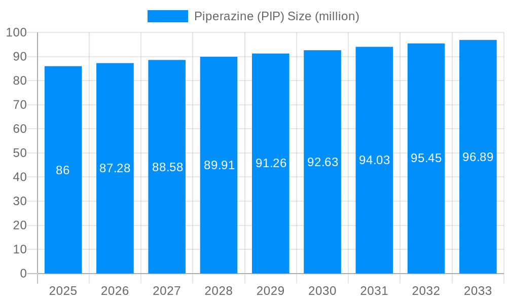 Piperazine (PIP) Market Size and Forecast (2024-2030)