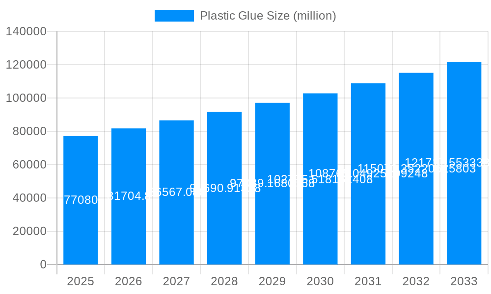 Plastic Glue Market Size and Forecast (2024-2030)