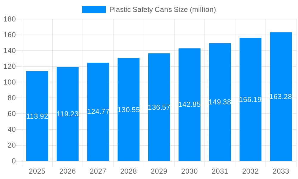 Plastic Safety Cans Market Size and Forecast (2024-2030)