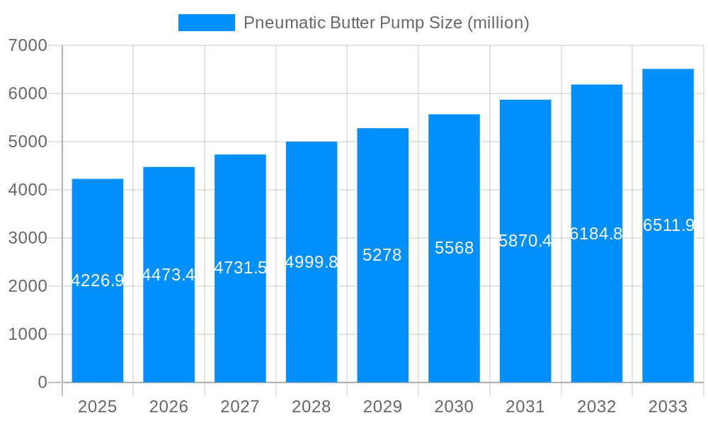 Pneumatic Butter Pump Market Size and Forecast (2024-2030)