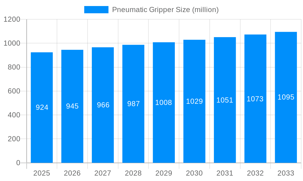 Pneumatic Gripper Market Size and Forecast (2024-2030)