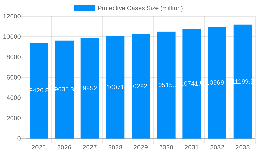 Protective Cases Market Size and Forecast (2024-2030)