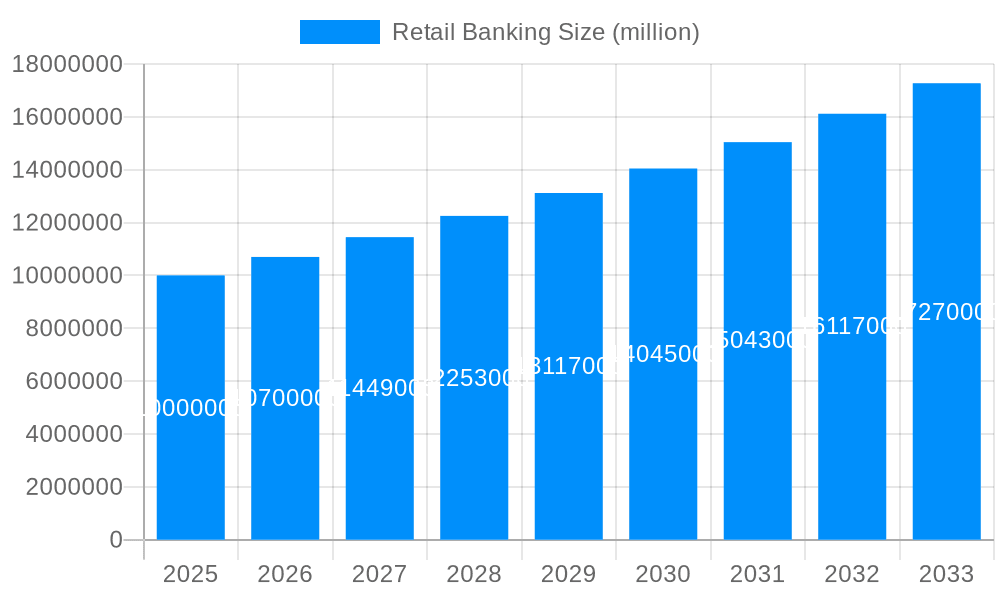 Retail Banking Market Size and Forecast (2024-2030)