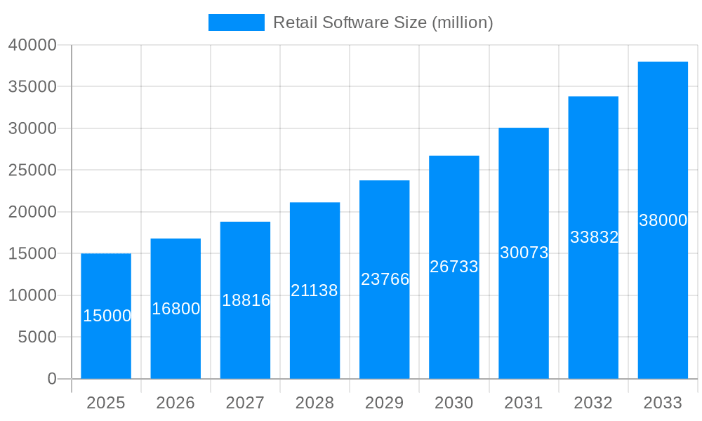 Retail Software Market Size and Forecast (2024-2030)
