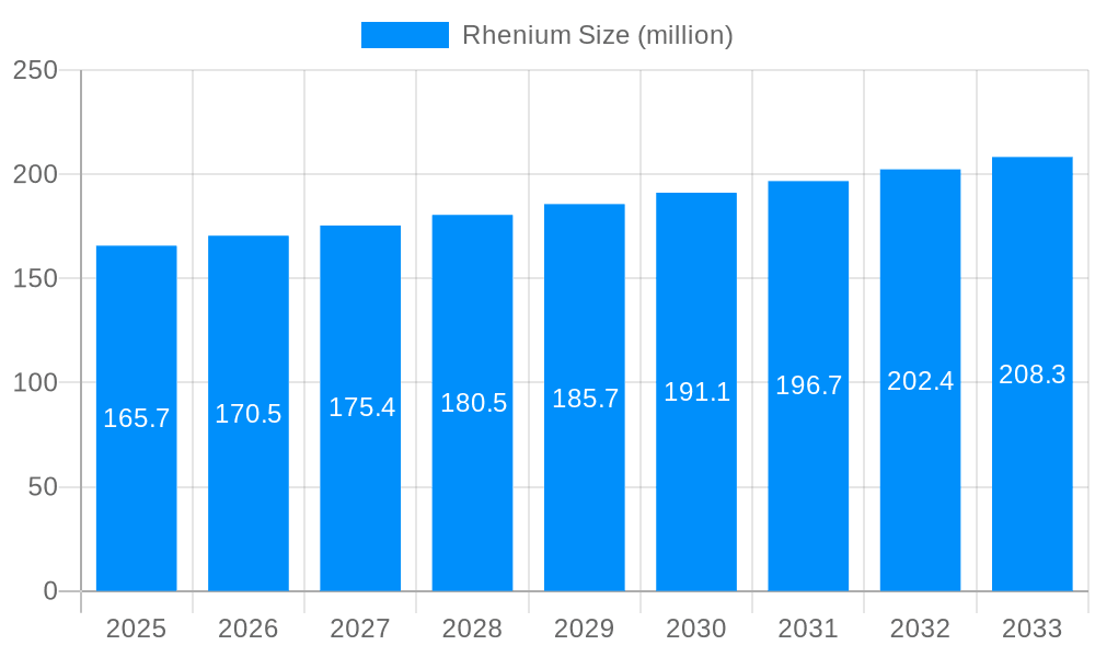 Rhenium Market Size and Forecast (2024-2030)