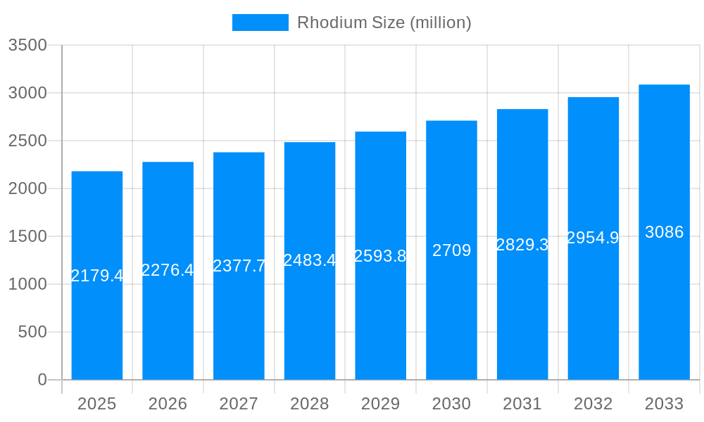 Rhodium Market Size and Forecast (2024-2030)