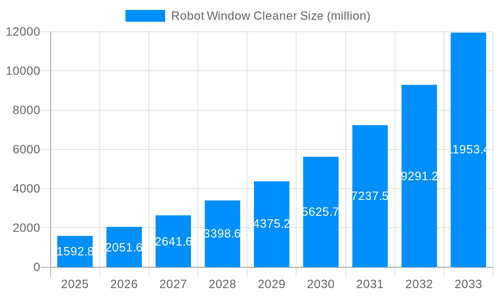 Robot Window Cleaner Market Size and Forecast (2024-2030)