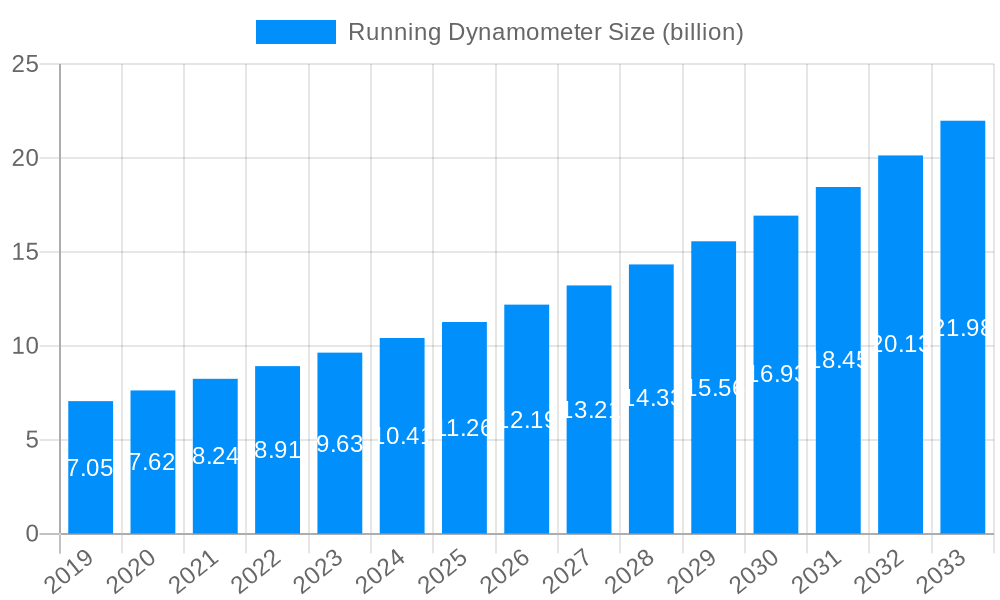 Running Dynamometer Market Size and Forecast (2024-2030)