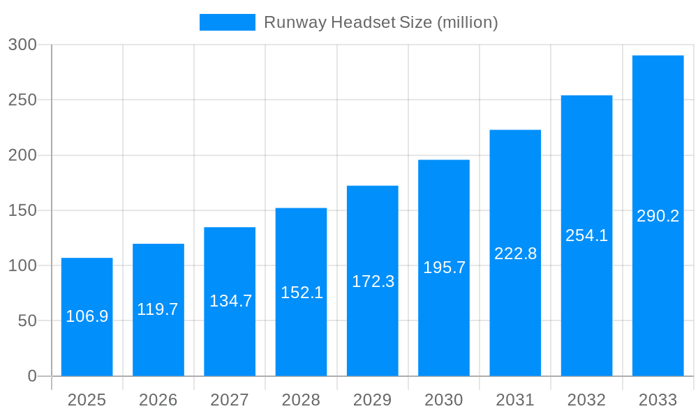 Runway Headset Market Size and Forecast (2024-2030)