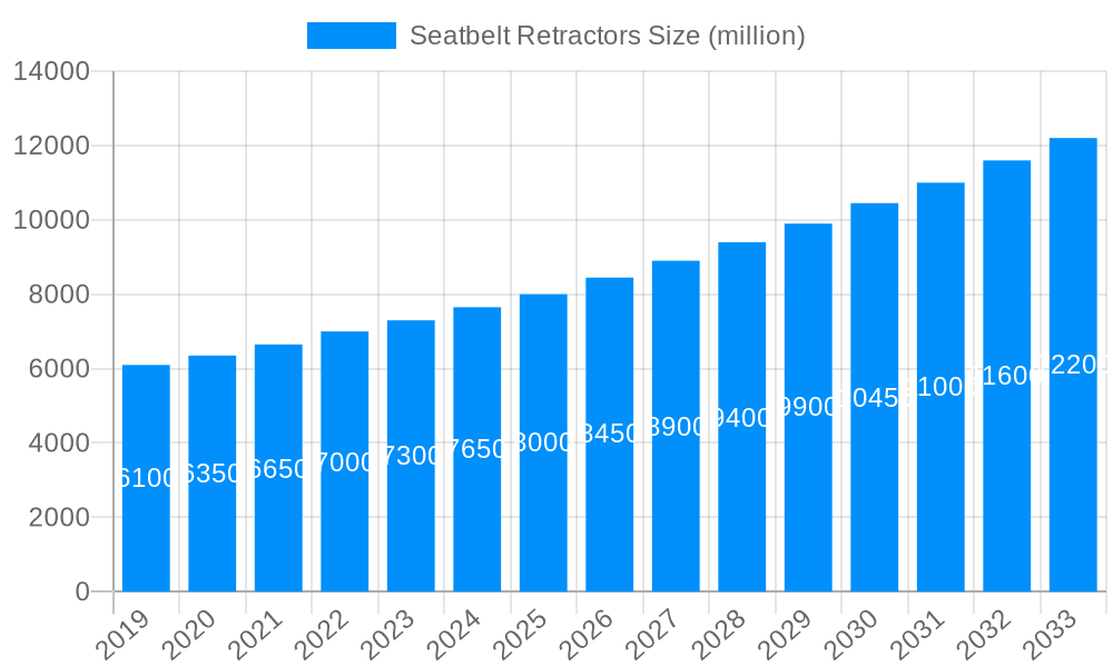 Seatbelt Retractors Market Size and Forecast (2024-2030)