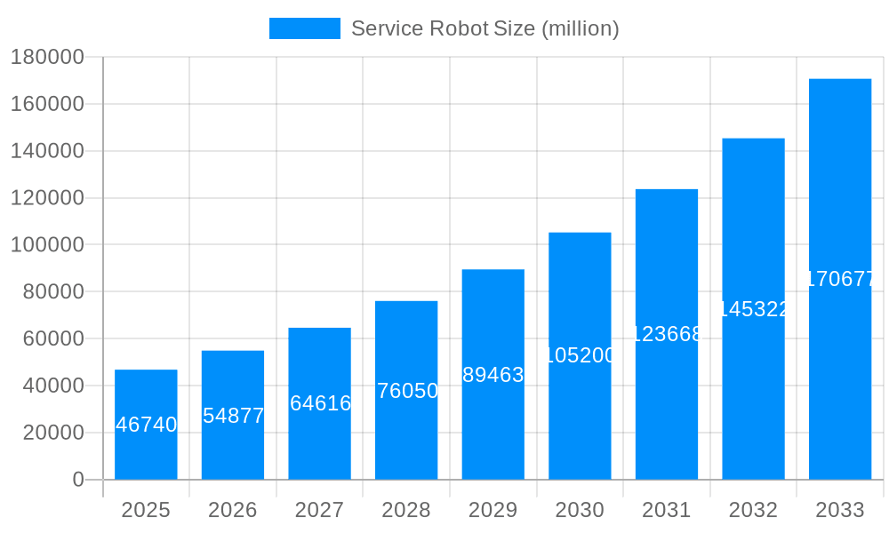 Service Robot Market Size and Forecast (2024-2030)
