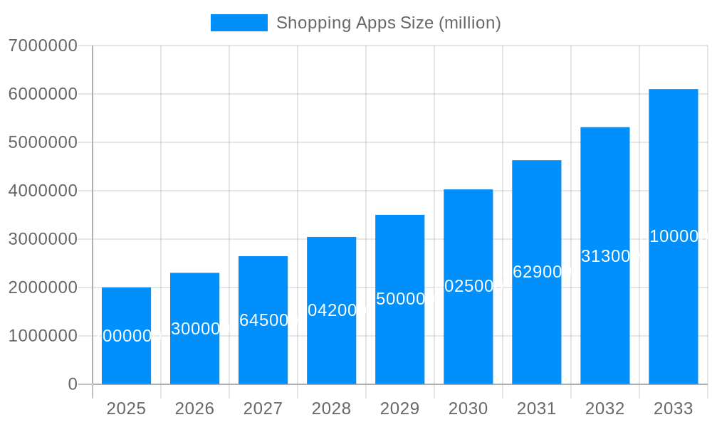 Shopping Apps Market Size and Forecast (2024-2030)