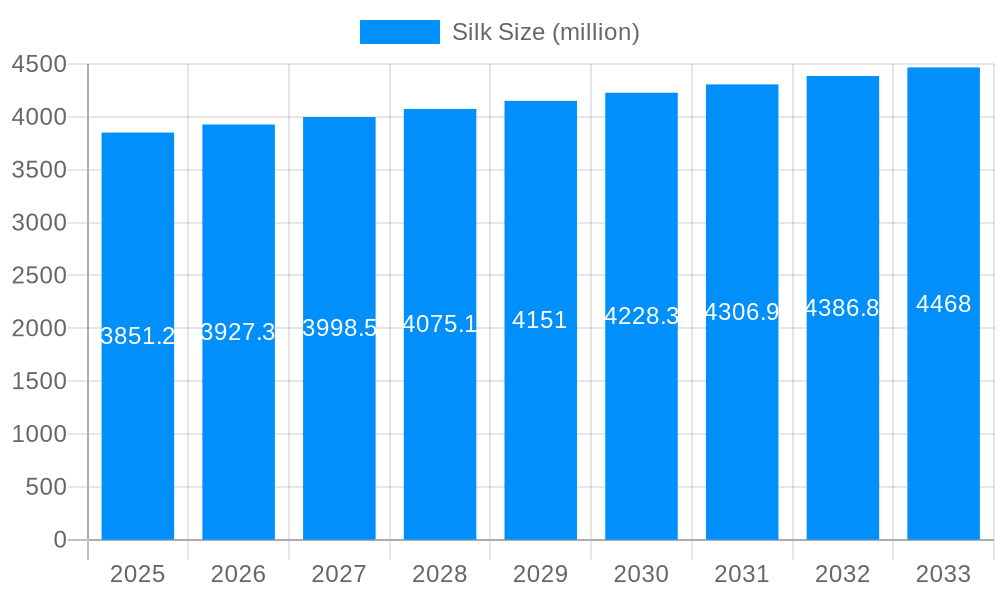 Silk Market Size and Forecast (2024-2030)