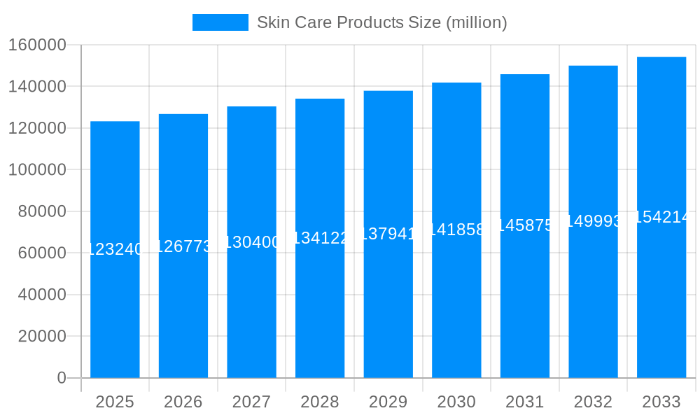 Skin Care Products Market Size and Forecast (2024-2030)