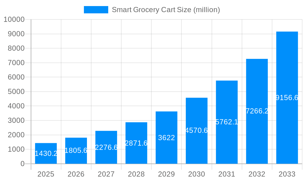 Smart Grocery Cart Market Size and Forecast (2024-2030)