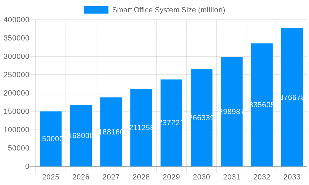 Smart Office System Market Size and Forecast (2024-2030)