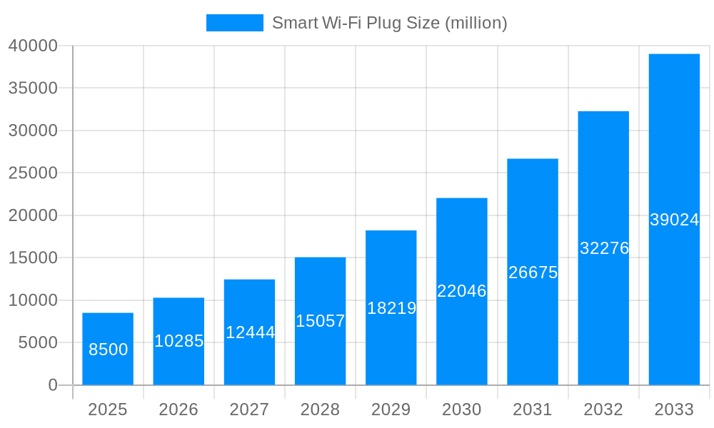 Smart Wi-Fi Plug Market Size and Forecast (2024-2030)