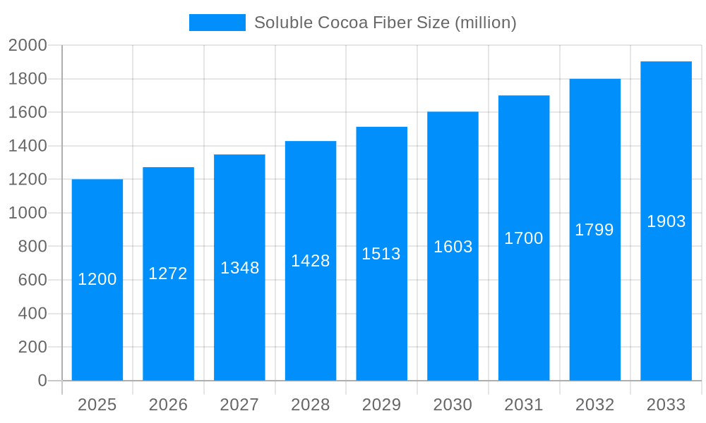 Soluble Cocoa Fiber Market Size and Forecast (2024-2030)