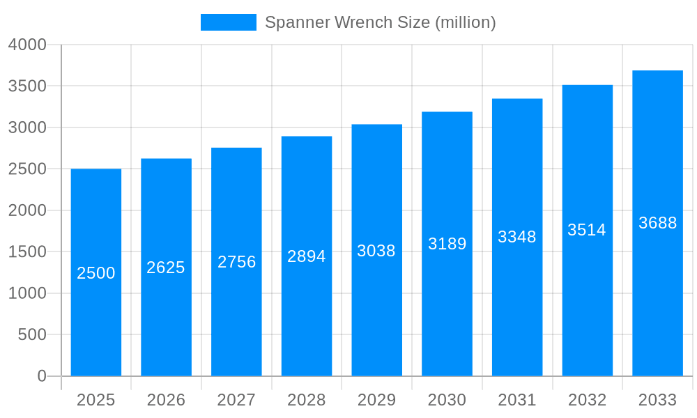Spanner Wrench Market Size and Forecast (2024-2030)