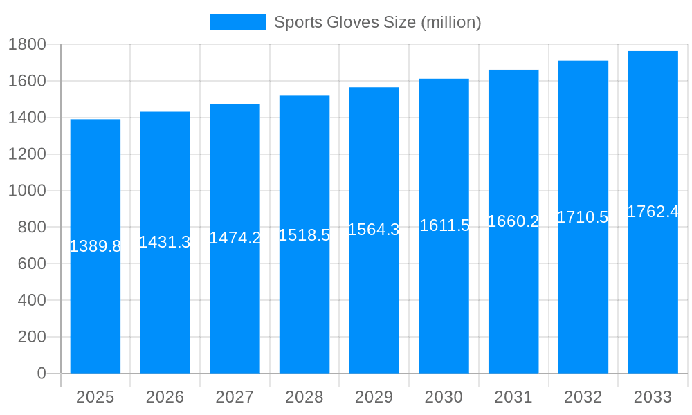 Sports Gloves Market Size and Forecast (2024-2030)