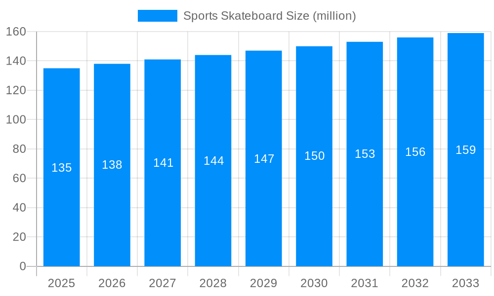 Sports Skateboard Market Size and Forecast (2024-2030)