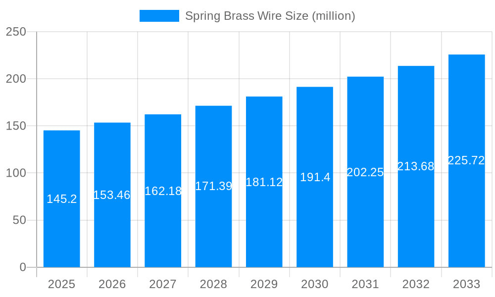 Spring Brass Wire Market Size and Forecast (2024-2030)