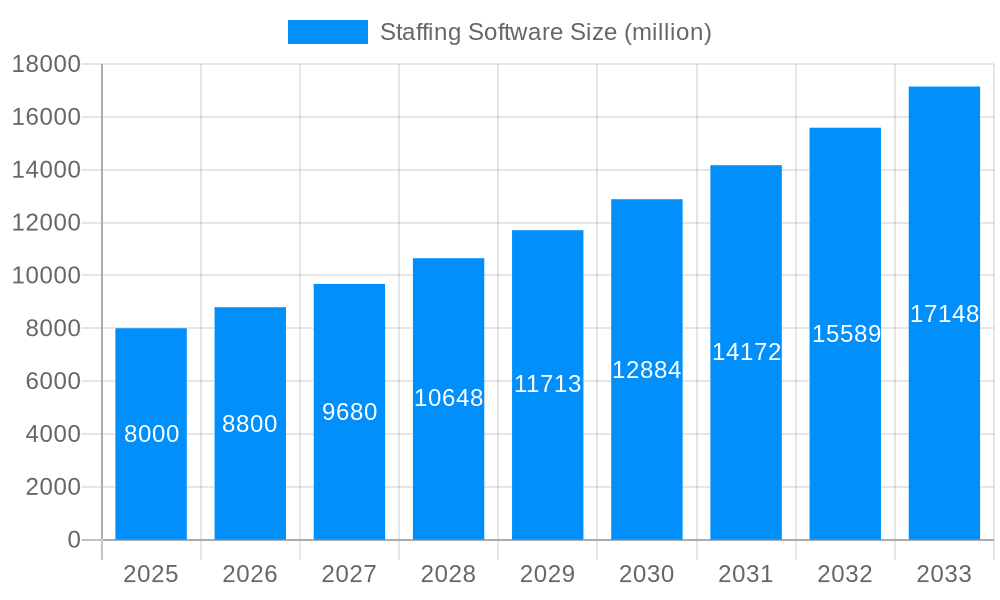 Staffing Software Market Size and Forecast (2024-2030)
