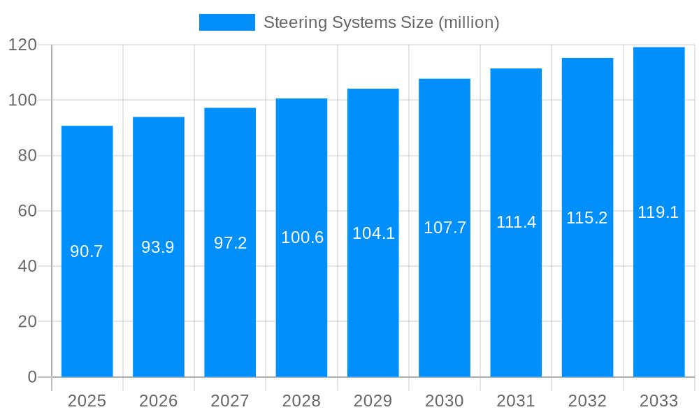 Steering Systems Market Size and Forecast (2024-2030)