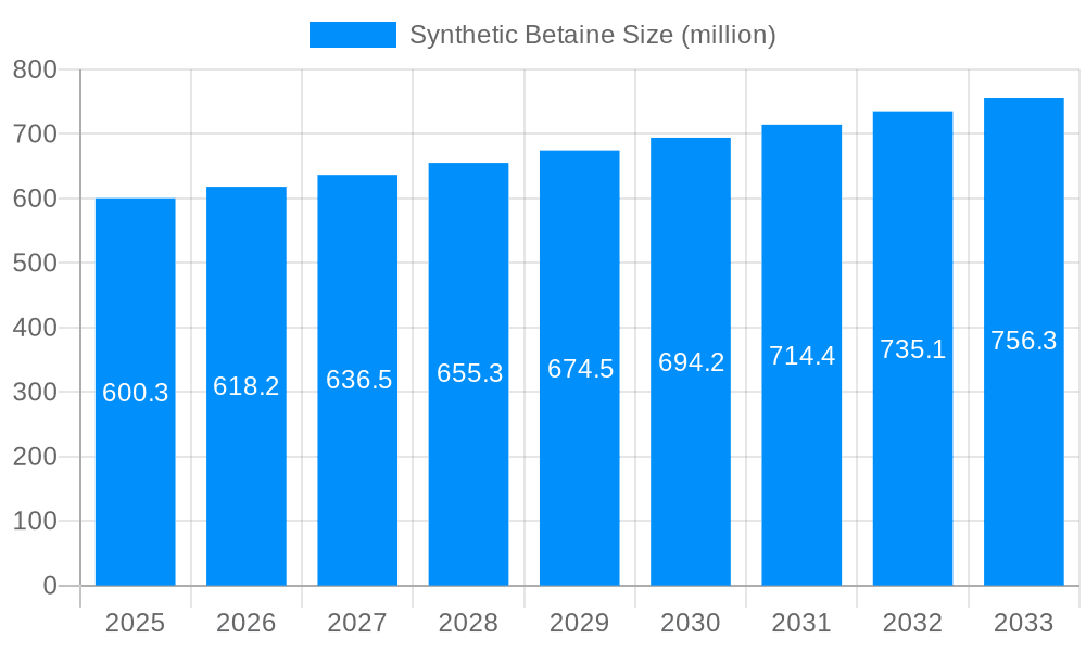 Synthetic Betaine Market Size and Forecast (2024-2030)