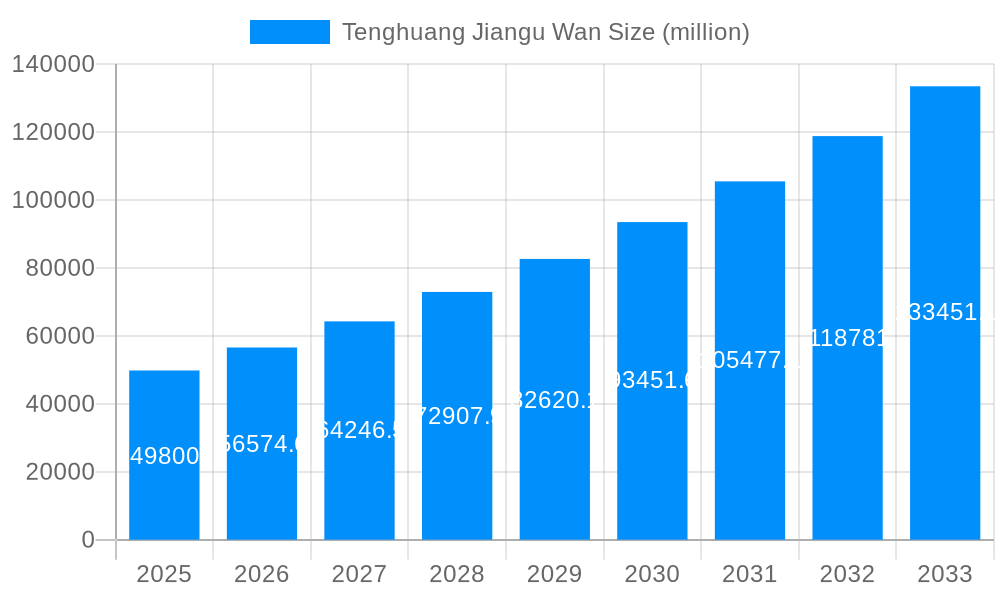 Tenghuang Jiangu Wan Market Size and Forecast (2024-2030)