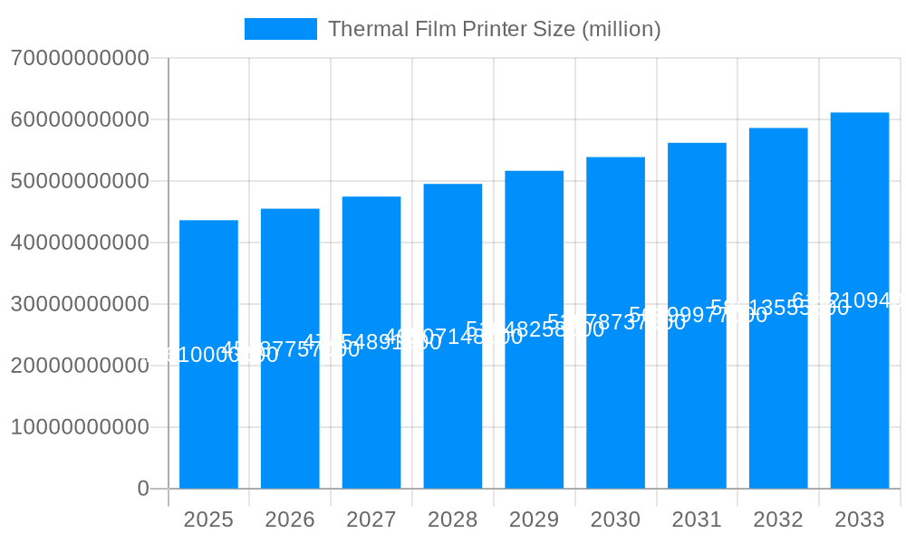 Thermal Film Printer Market Size and Forecast (2024-2030)