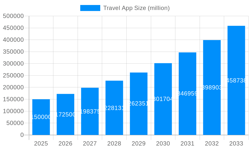 Travel App Market Size and Forecast (2024-2030)