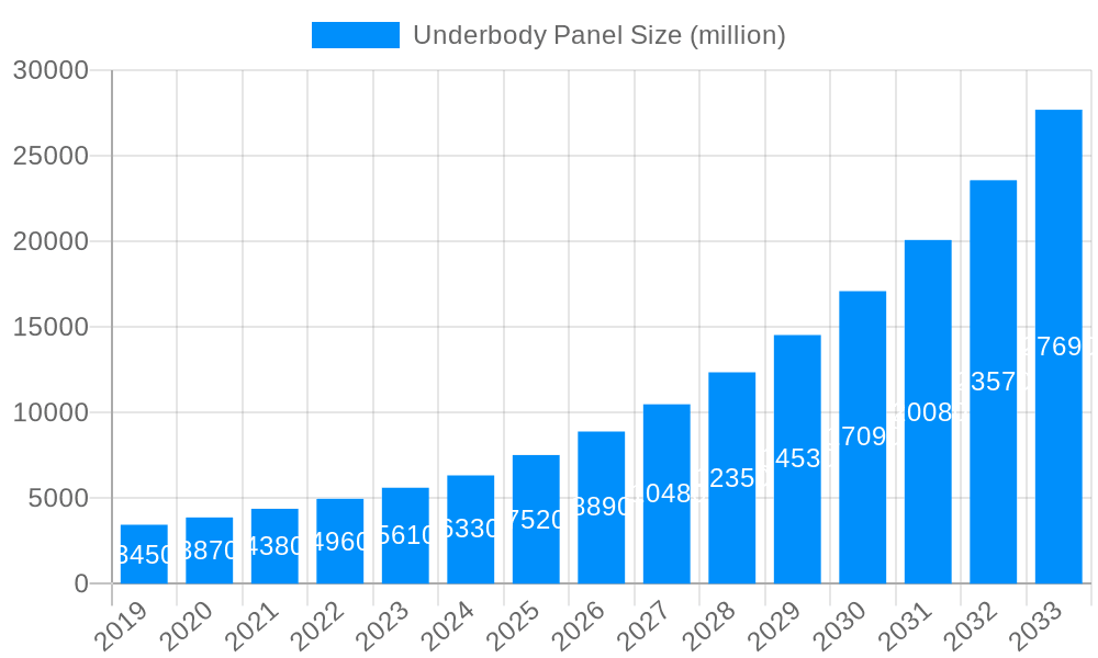 Underbody Panel Market Size and Forecast (2024-2030)