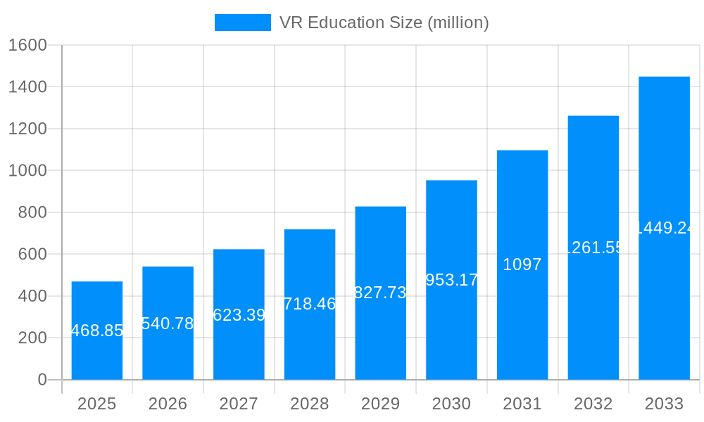 VR Education Market Size and Forecast (2024-2030)