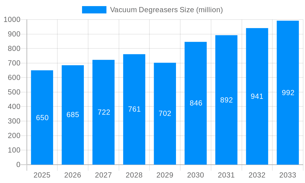 Vacuum Degreasers Market Size and Forecast (2024-2030)