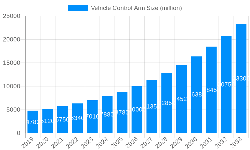 Vehicle Control Arm Market Size and Forecast (2024-2030)