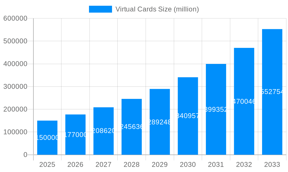 Virtual Cards Market Size and Forecast (2024-2030)